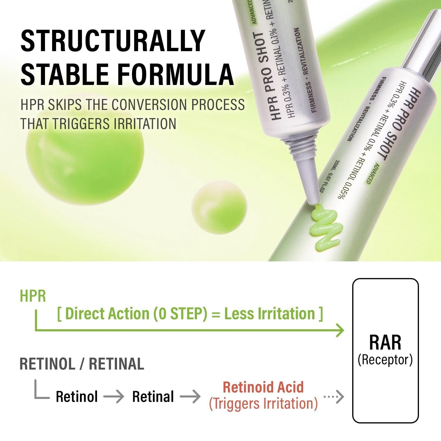 epii HPR Pro Shot Triple Retinoid Serum (20ml) - Image 3