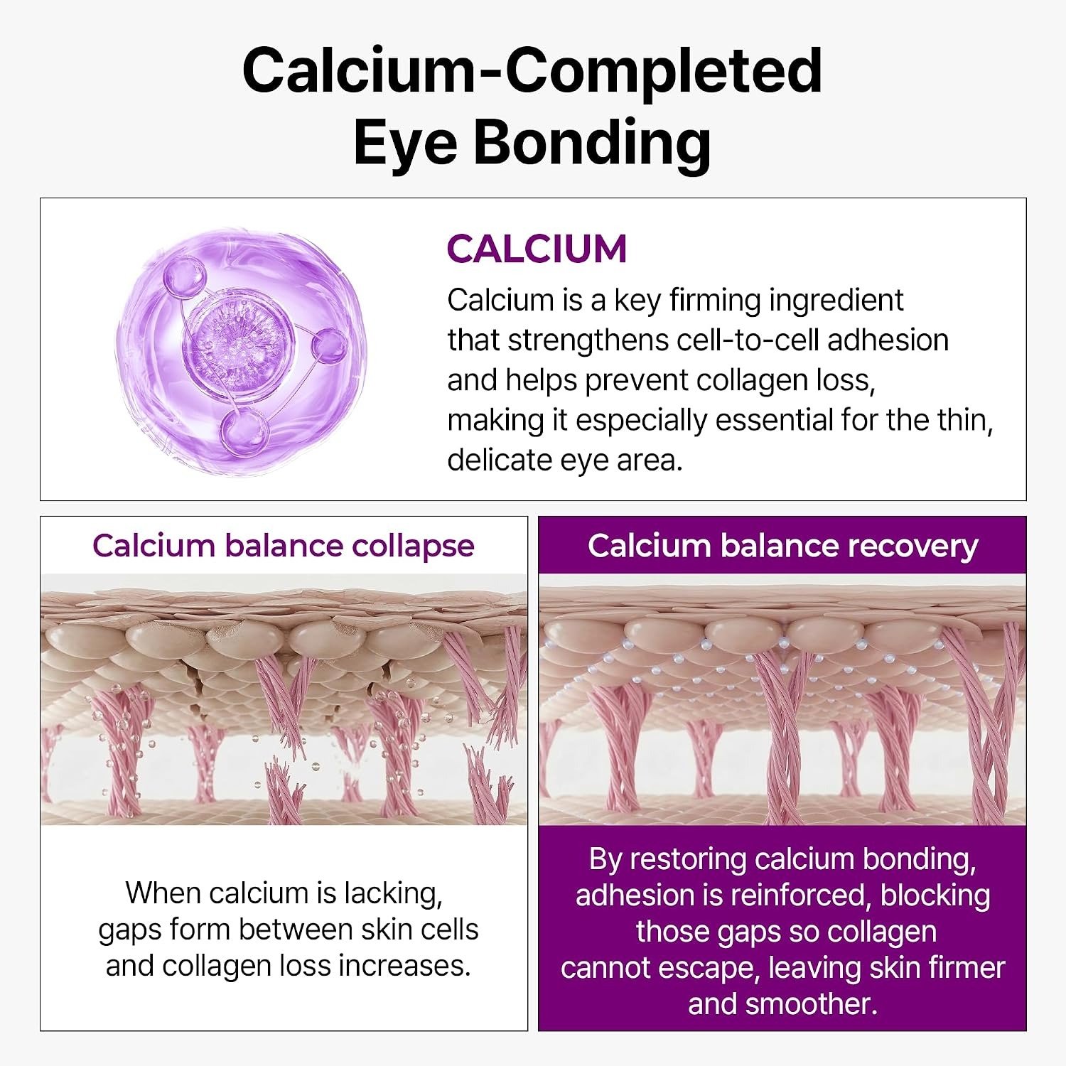 Dr. Melaxin Calcium Bonding Eye Cream (15g) - Image 3