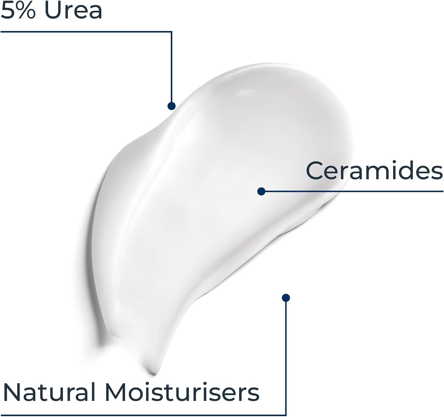 Eucerin Urea Repair 10% Urea Lotion 400ml - Image 4