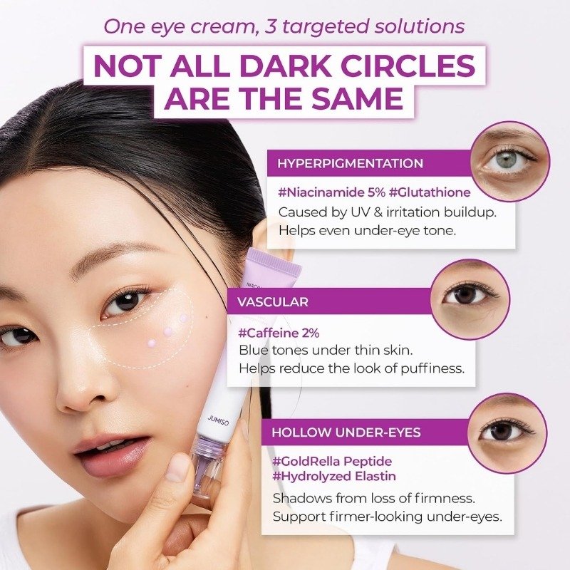 Jumiso Niacinamide 5+ Dark Circle Correcting Eye Cream (15ml) - Image 5